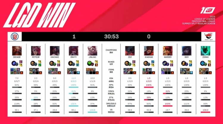 这正是足球 这正是足球